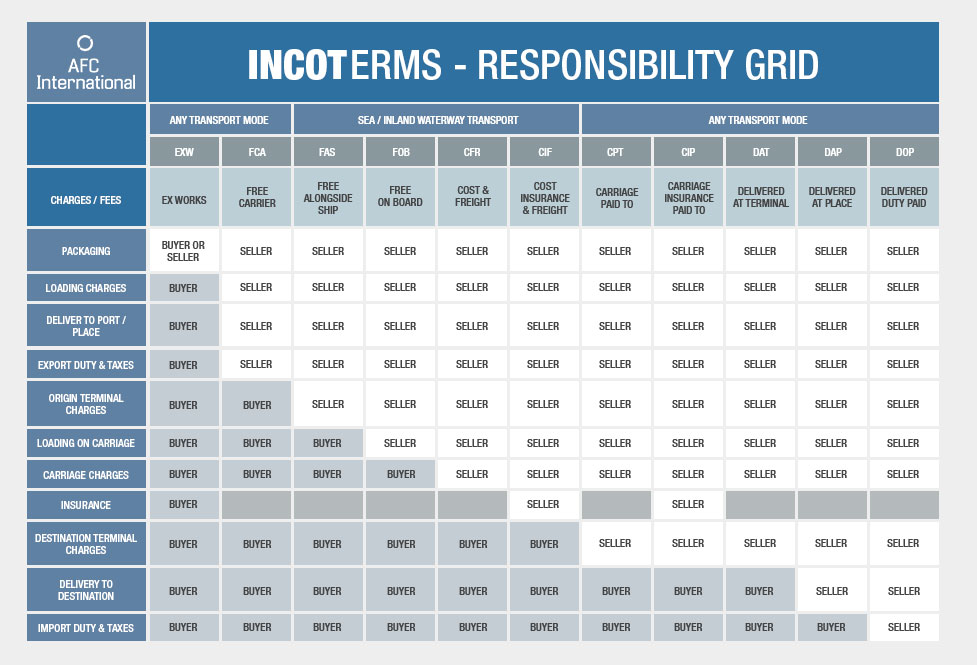 incoterms international trade and paid by Delivered duty unpaid is an international trade term indicating delivered duty unpaid (ddu) and delivery duty paid (ddp) learn more about incoterms and. incoterms international trade and paid by Delivered duty unpaid is an international trade term indicating delivered duty unpaid (ddu) and delivery duty paid (ddp) learn more about incoterms and.