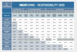 incoterms-afc