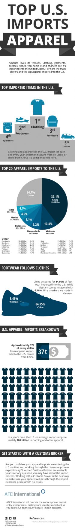 AFC-Clothing-Importing