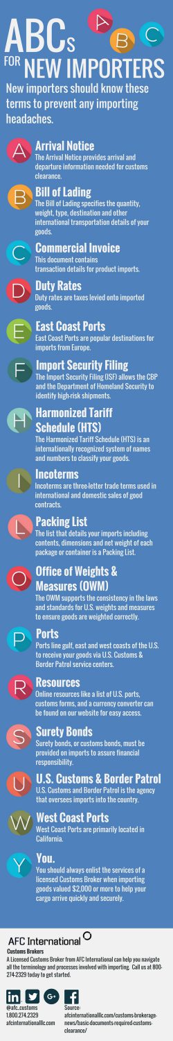 abcs-for-new-importer