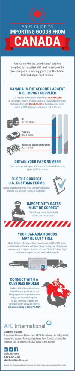Importing Goods from Canada