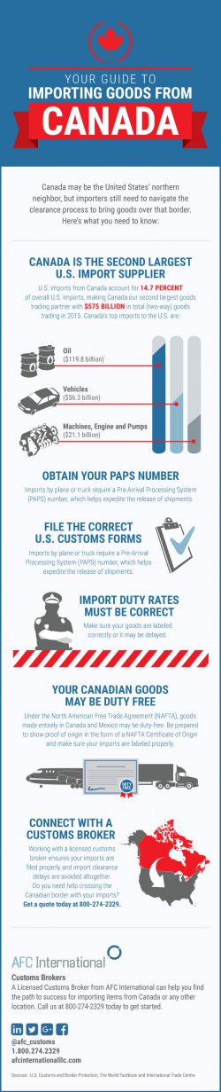 importing goods from Canada