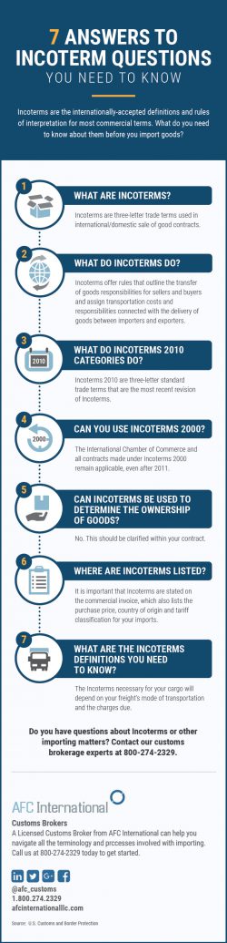 afc-incoterms-infographic