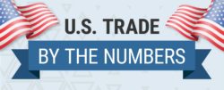 U.S. Trade by the Numbers